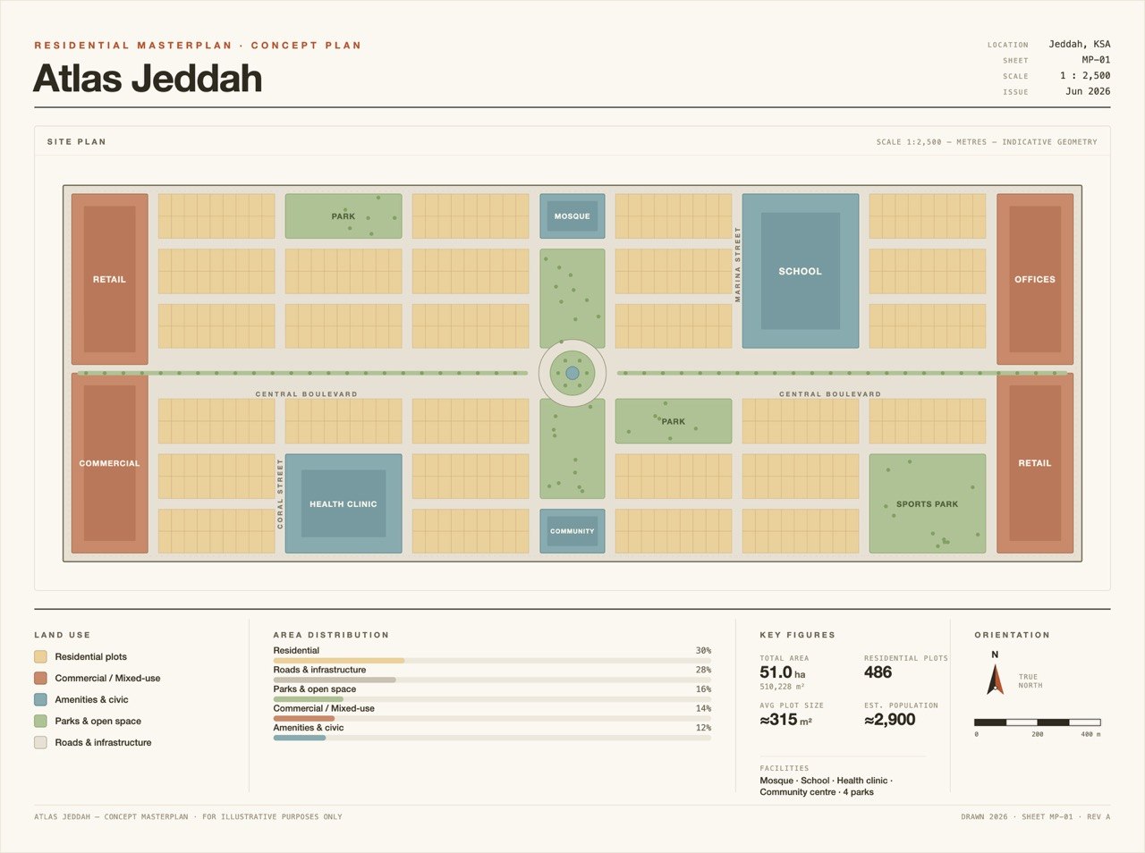 Conceptual Development Plan
